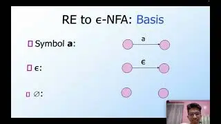 An Undecidable problem that is RE