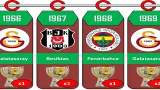 (1966 - 2023) TURKISH SUPER CUP ALL WINNERS