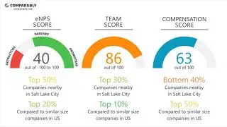 USANA Health Sciences Employee Reviews - Q3 2018