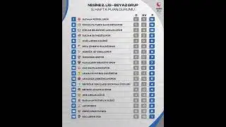 Nesine 2.Lig Beyaz Grup 5.Haftanın Puan Durumu #nesine2lig #futbolsaati #keşfet #fyp