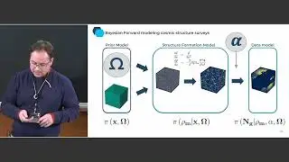 Review - Machine Learning and Bayesian inference (Jens Jasche)