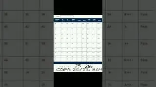 Karnataka University CGPA #karnataka #university #cgpa #calculation #karnatakauniversitydharwad