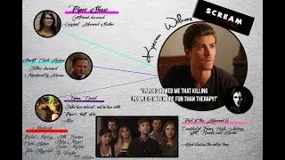 MTV Scream - Kieran Wilcox Info Card