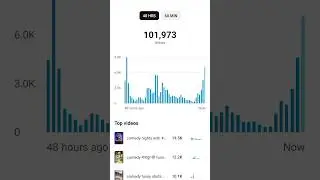 #song #arijitsingh #slowedandreverb#slowedreverb #lofihiphop #lofi #lofimix #trending #youtubeshorts