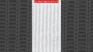 Pay Matrix Table 7th pay commission || Pay level 5, 6, 7, 8, 9 & 10