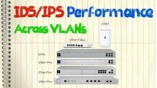 Шлюзы Ubiquiti UniFi: производительность IDS/IPS в разных VLAN (EFG/UXG-Fiber/UXG-Pro/UDM-Pro/UDR7)