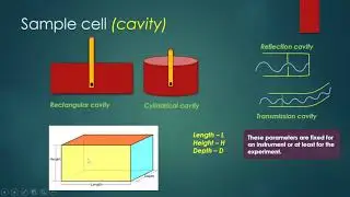 Electron Paramagnetic Resonance