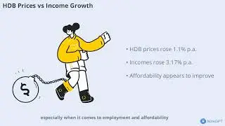 HDB resale prices increased 1.1% p.a. last 28 years vs incomes increased 3.17% p.a. HDB affordable?