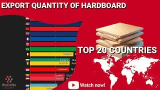 TOP 20 countries by Export Quantity of Hardboard
