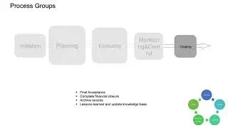 Closing process Group