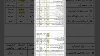 #9thclass #islamiat #important #mcqs #guess