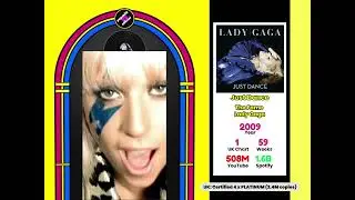 THE POP BLUEPRINT Archive 1: Lady Gaga: Just Dance