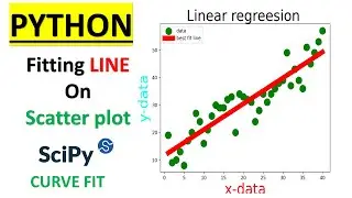 Python Basic | Straight line fit from Scratch| Scipy| How to fit line| Jupyter Notebook