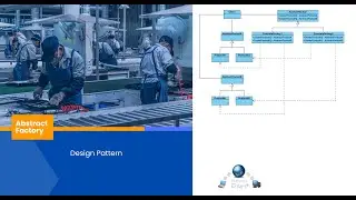 Abstract Factory Design Pattern