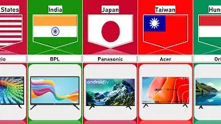 LED TV Brands From Different Countries | Cosmic Comparison