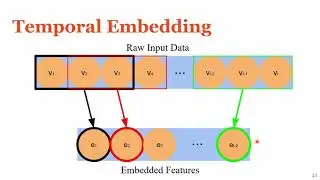 Presentation - Railway Delay Prediction with Spatial-Temporal Graph Convolutional Networks
