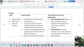 Programming Fundamentals For Business-part1