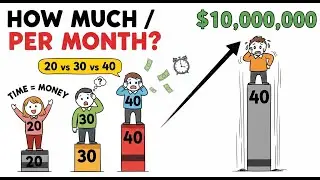 How Much to Invest Monthly for a $10M Retirement at Age (20, 30 ,40)