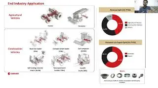 Carraro India Ltd stock Analysis in hindi
