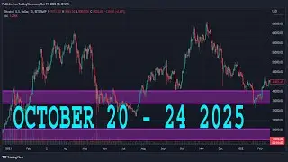 Анализ CADCHF сегодня | 20&ndash;24 октября | Прогноз CADCHF | Технический анализ CAD/CHF