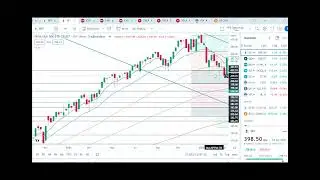 1-13-23 SPY/ ES Futures and Tesla Weekly Recap and Market Analysis