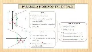 MATERI PARABOLA (Definisi, Unsur-unsur, Jenis, Persamaan, Kedudukan titik dan garis) 