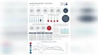 🤔What's Happening in the REMAX Escarpment Appointment Centre? 🤔 | December 1 - 7 2024