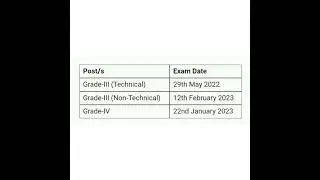 DHS Assam Result 2023 &ndash; Grade IV Posts Final Merit List #shortsvideo #viral