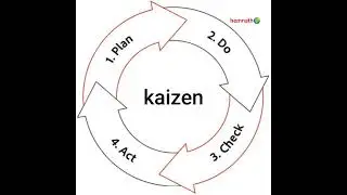 #kaizen #management #education #managementeducation #students #business