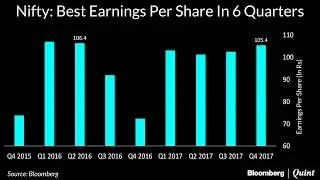 Chart Of The Day: Earnings Recovery Continues