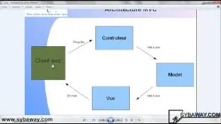Tutoriel Java EE : Développer une application avec JSP, Servlet, MVC et JDBC.