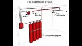 FIXED CO2 SYSTEM ONBOARD AND OPERATIONS 1