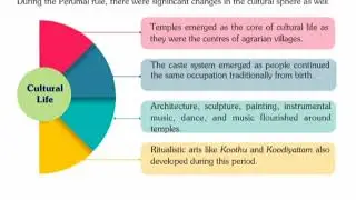 Class 6 Social science | 8th chapter | Towards south indian history 4 | New kerala syllabus | SERT