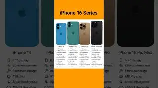iPhone 16 vs iPhone 16 plus vs iPhone 16 pro vs iPhone 16 pro max full specification #iphone16
