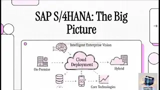Top SAP EAM Deployment Strategies for 2026 🚀 | Cloud vs On-Premise vs Hybrid Explained