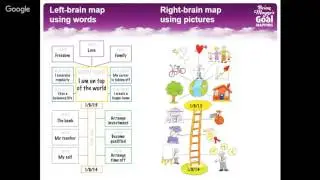 Seven steps of goal mapping with Brian Mayne