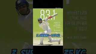 Top 5 players with most heaviest bats.  #cricket