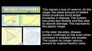 A Hypothetical Case Study ofIDS-A with Certain EP Using the VPT Model(No.1516,VPT#073)
