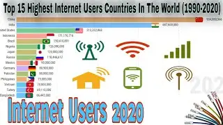 Internet Users by Country In The World (1990-2020) III Technical Data