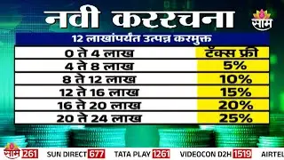 बजेटनंतर आंतराष्ट्रीय पर्यटन स्वस्त होणार? | International Tourism | Budget 2025