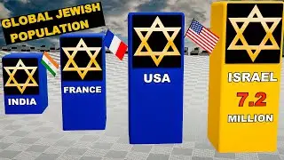 Jewish Population by Country ✡️ | Which Nation Has the Most Jewish?