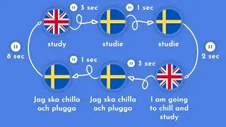 3000 Most Common Swedish Words | Part 5