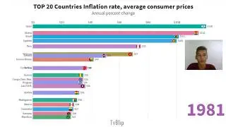 TOP 20 Countries by Inflation rate, average consumer prices (1980-2024)