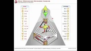 Triple Split Projector reading by Ra Uru Hu
