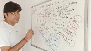 User Accounts Security in Server 2019 | Session-30 | Windows Server 2019 | Netexpertz |