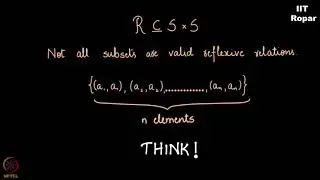 Number of Reflexive relations
