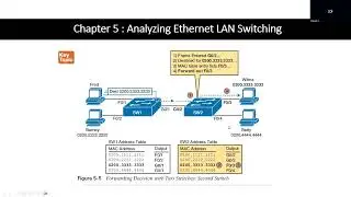 The CCNA Journey - Chapter 5 - Anaylzing Ethernet LAN Switching - Theory