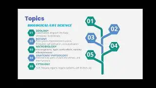 G.Science Syllabus|  EST Preparation ETC 2024|