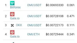 Veve's future! Bull, base, and bear cases for OMI! Price prediction!
