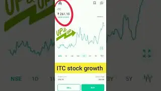 ITC share price growth in just 1 month #shorts